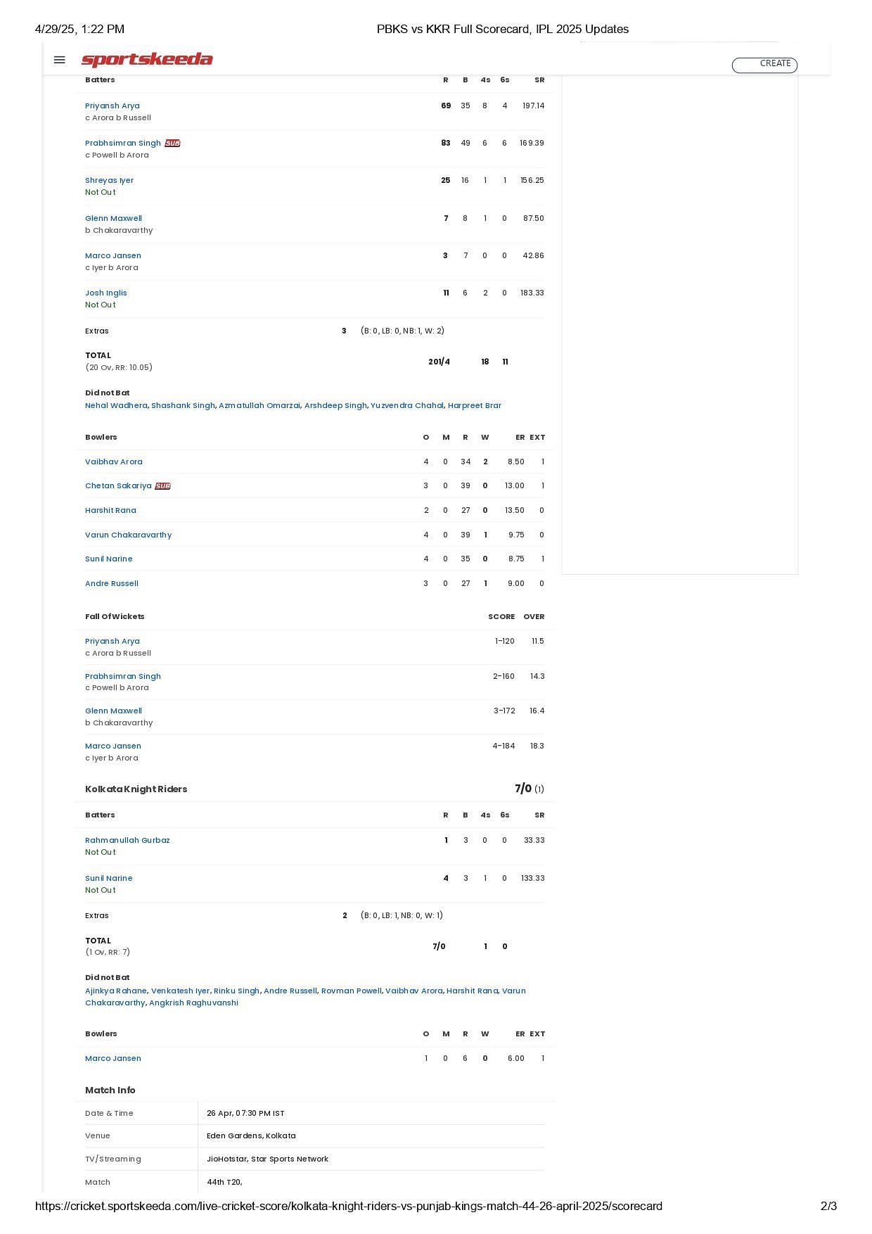 PBKS vs KKR 2025 scorecard.
